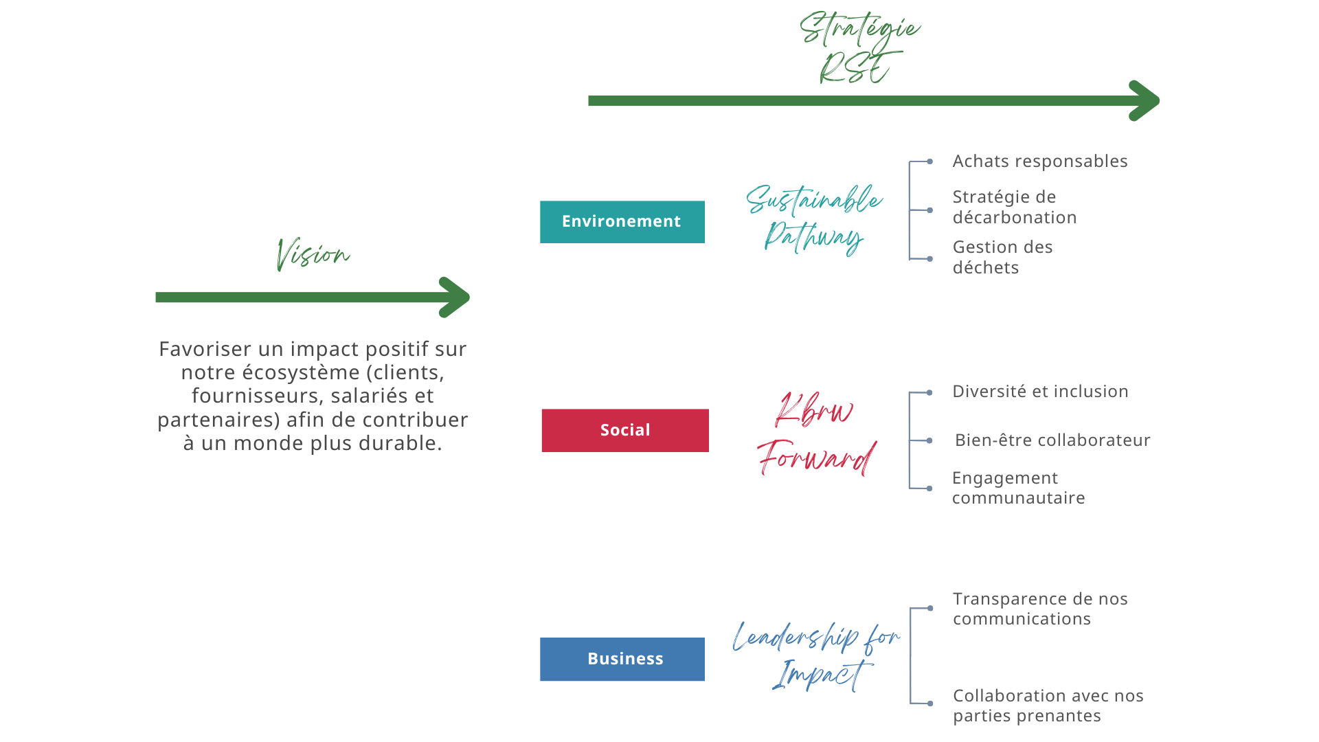 Kbrw rapport RSE VF (1)