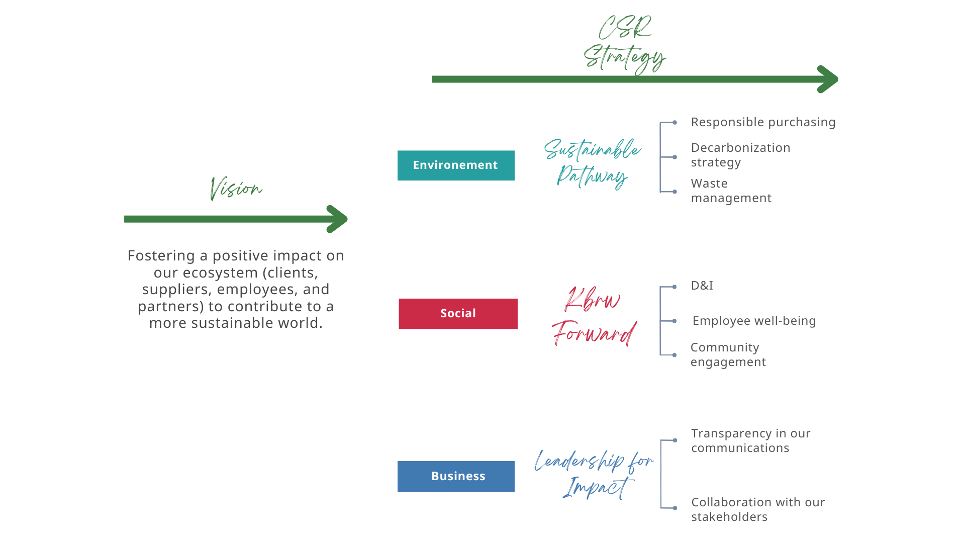 Kbrw-CSR Report-Ang  (3)